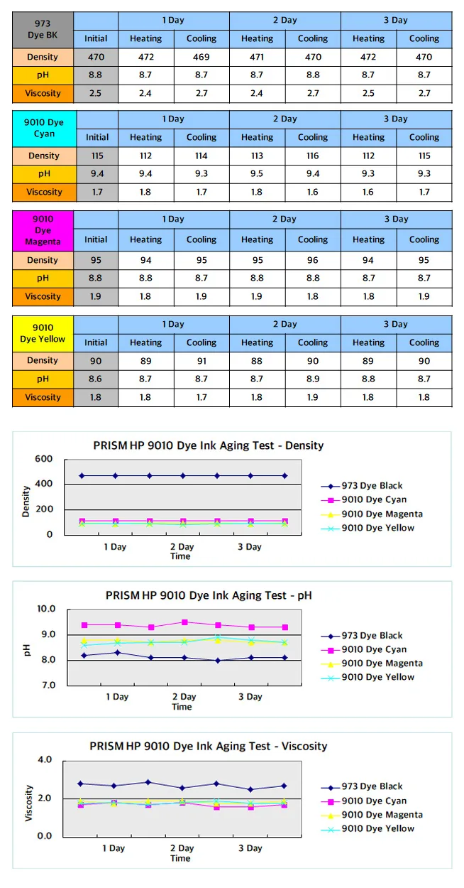 PRISM 染料墨水 HP 9010