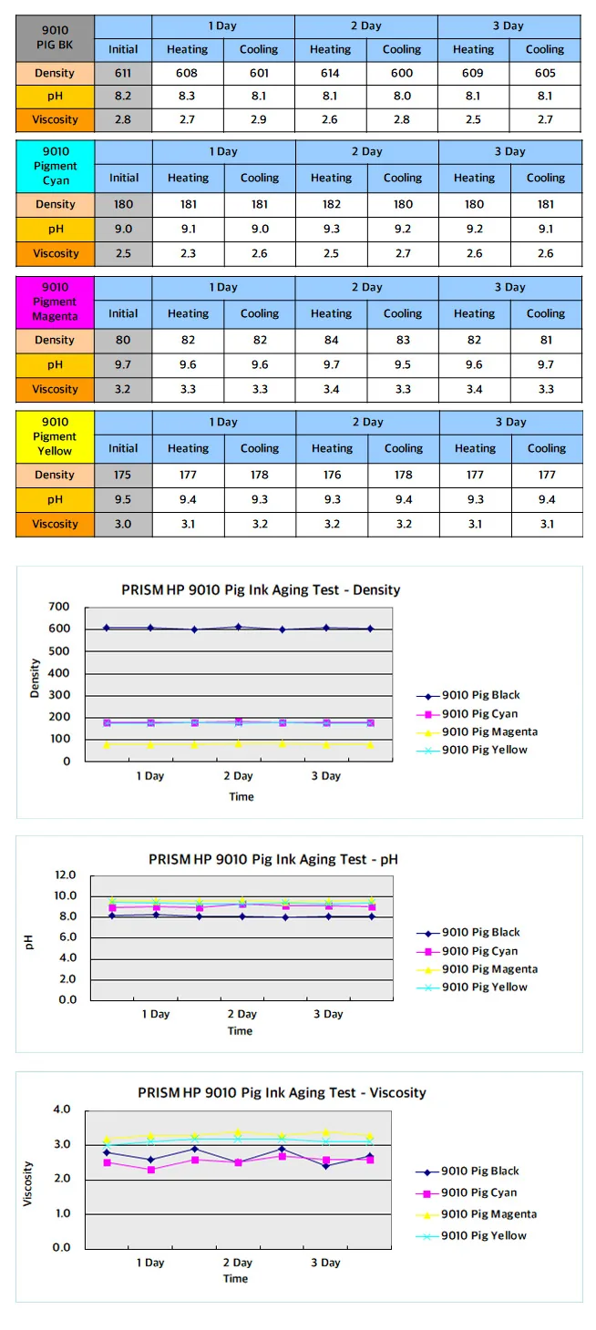 PRISM 颜料墨水 HP 9010